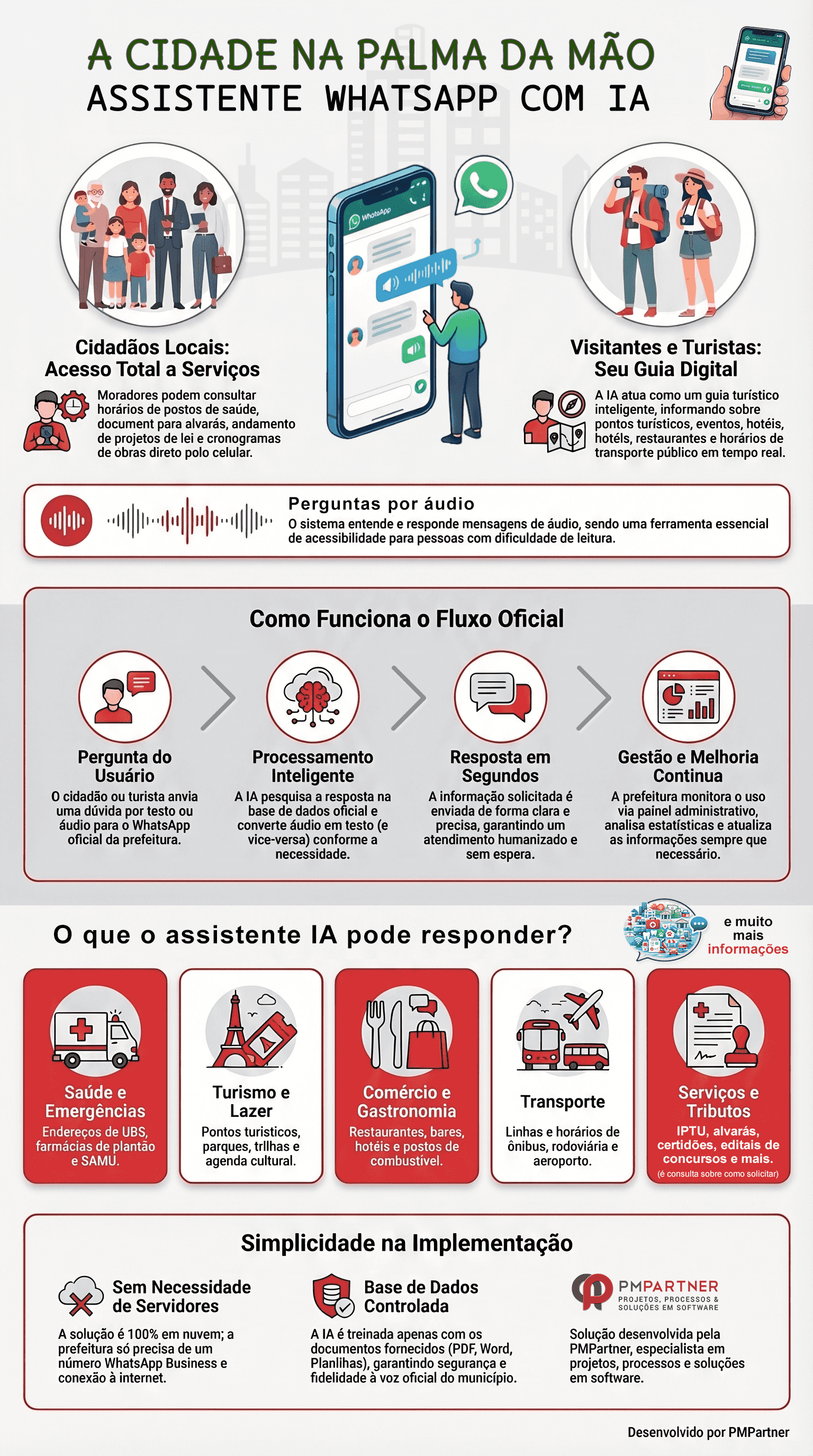 Assistente IA Municipal