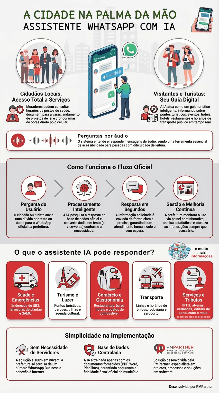 Assistente IA Municipal